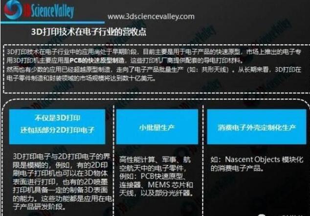 從減材到增材:PCB正在走向桌面制造